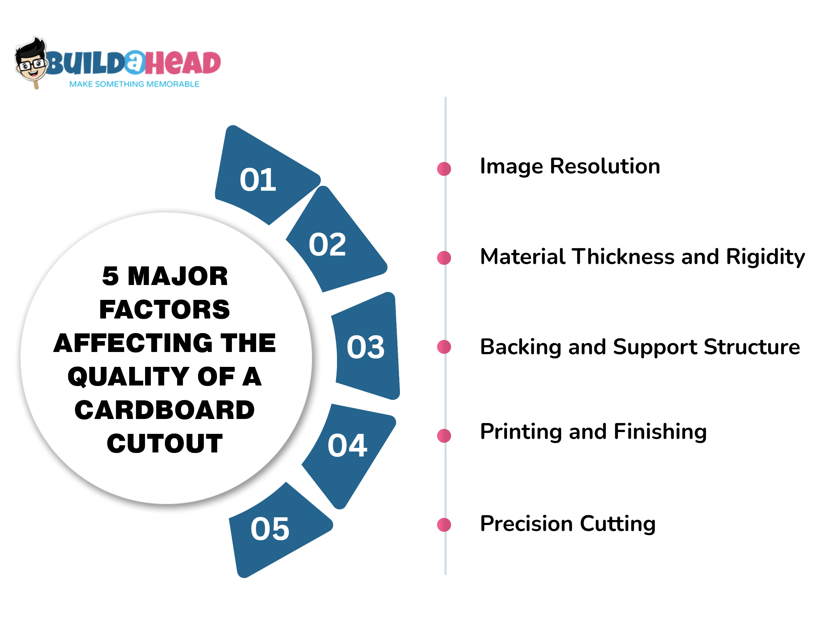 Factors Affecting the Quality of a Cardboard Cutout