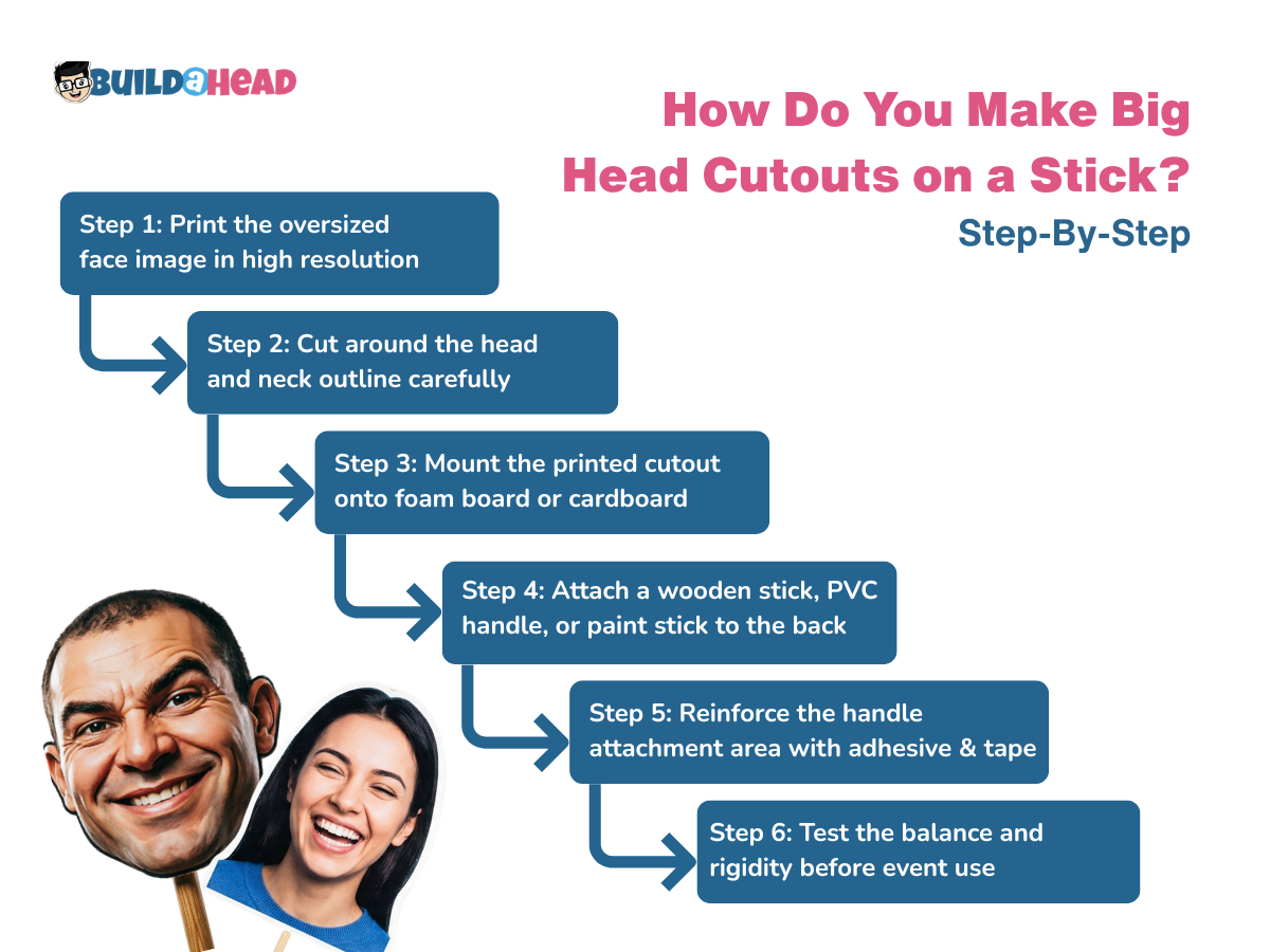 How Do You Make Big Head Cutouts on a Stick?