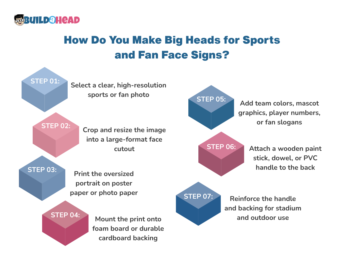 How Do You Make Big Heads for Sports and Fan Face Signs?