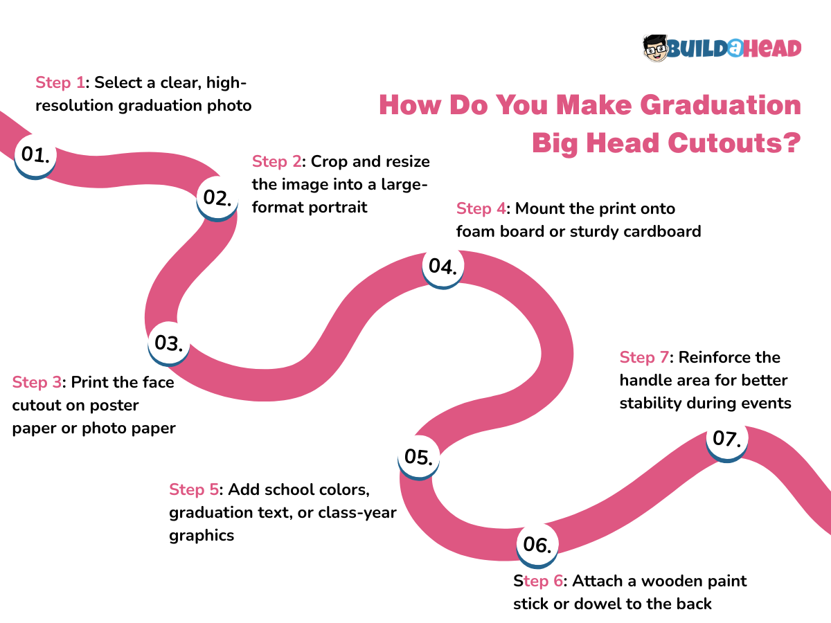 How Do You Make Graduation Big Head Cutouts?