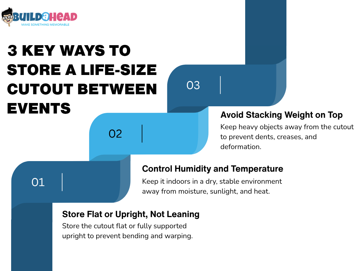 Store a Life Size Cutout Between Events
