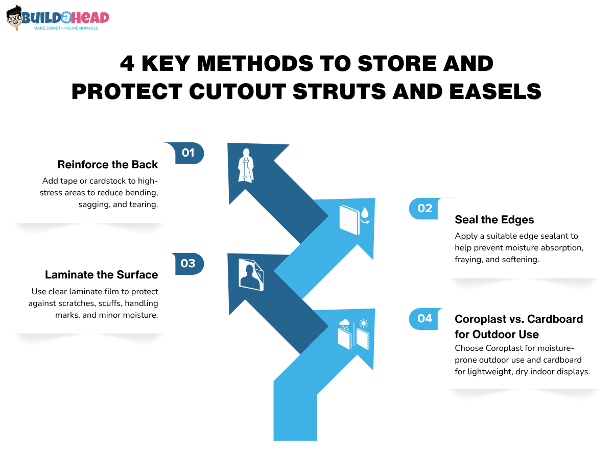 Store Cutout Struts and Easels