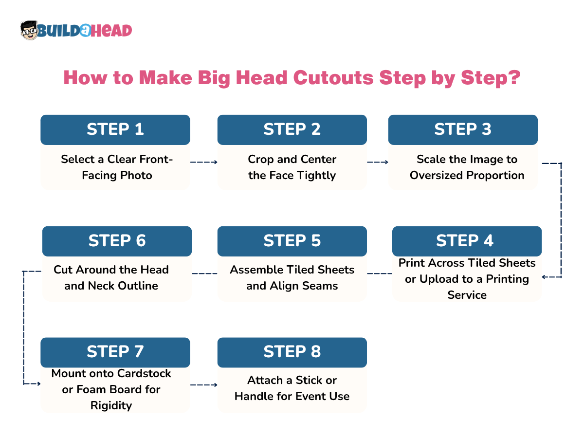 Step-by-step instructions to make a big head cutout