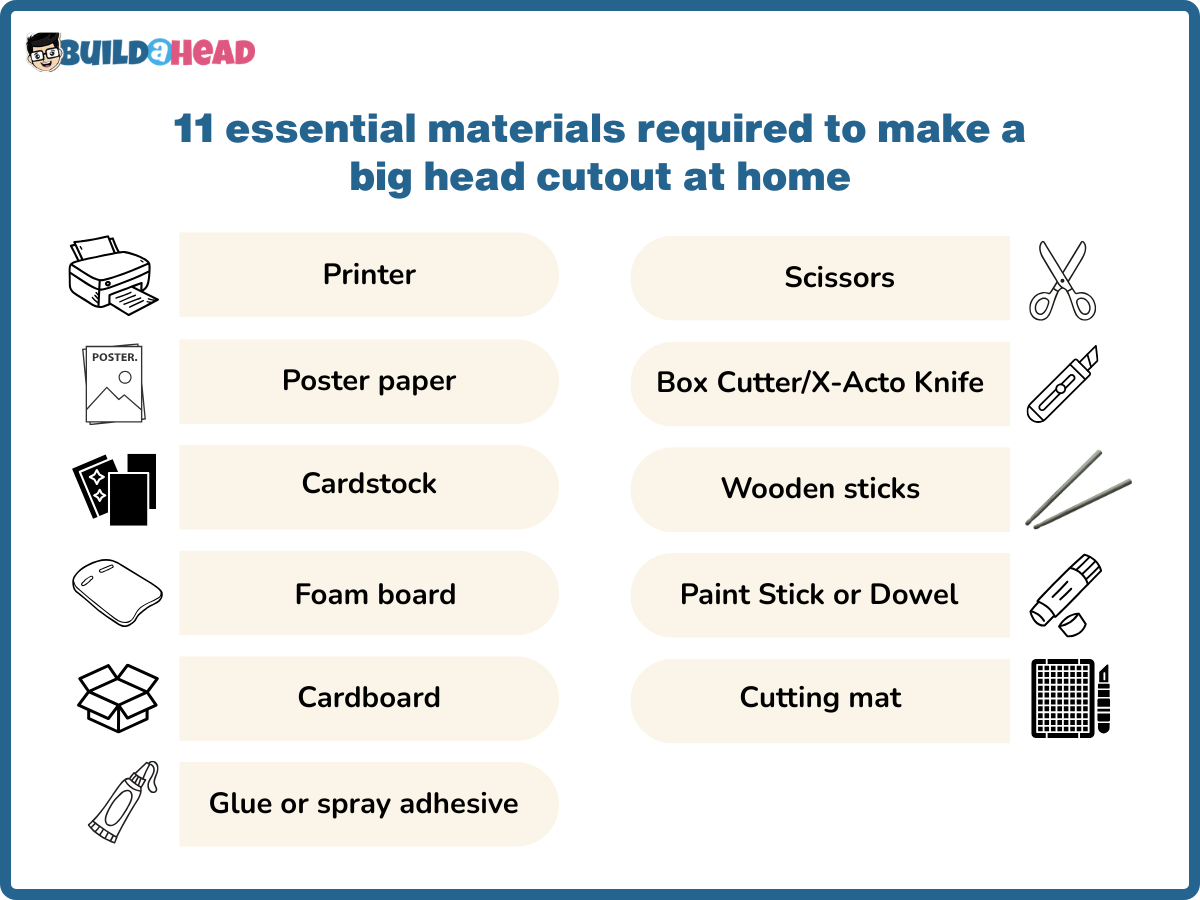 11 essential materials required to make a big head cutout at home