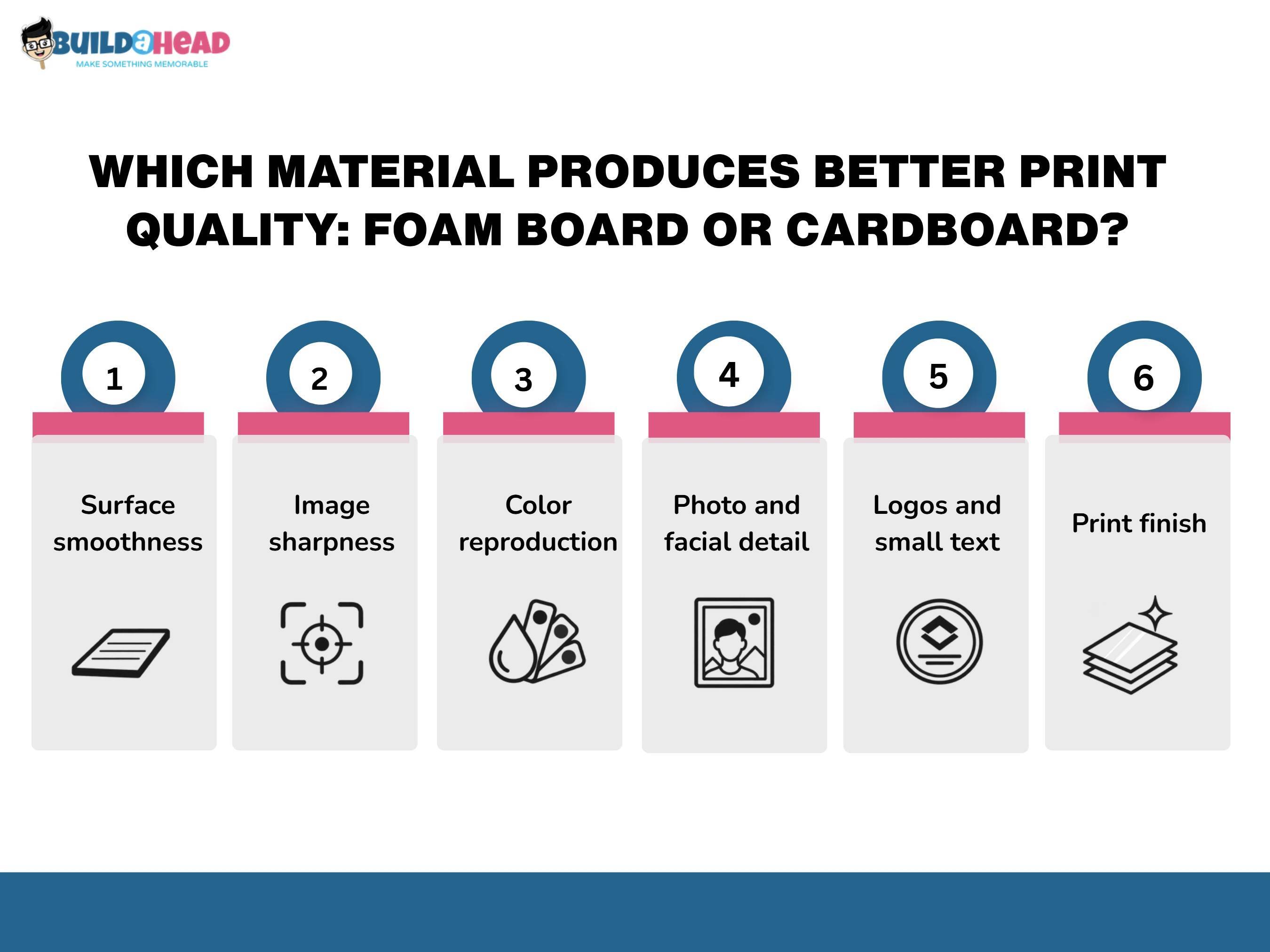 which material produces better print quality foam board or cardboard